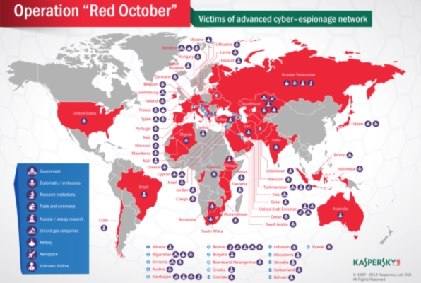 Hrvatska u mreži špijunske operacije Crveni oktobar