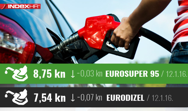 Novo pojeftinjenje goriva: Eurodizel najjeftiniji od ožujka 2010., pale i cijene benzina