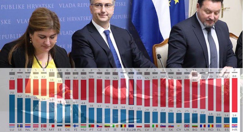 EUROBAROMETAR Povjerenje u vlast najniže u Hrvatskoj