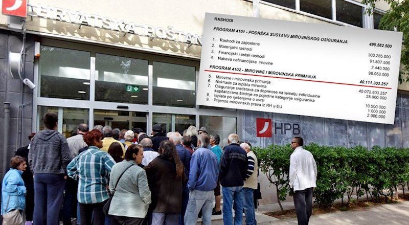 PROPAST HRVATSKE Svaki zaposleni ove godine će platiti rekordnih 25.000 kuna za tuđe penzije