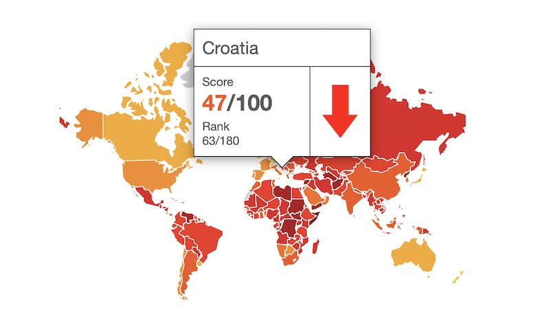 Objavljena velika lista o korupciji, Hrvatska gora od Kube i Jordana